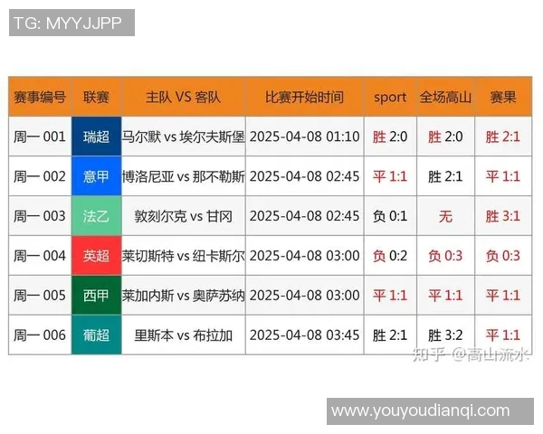 欧洲五大联赛今晚四场激战莱比锡或遭冷门挑战比分预测分析